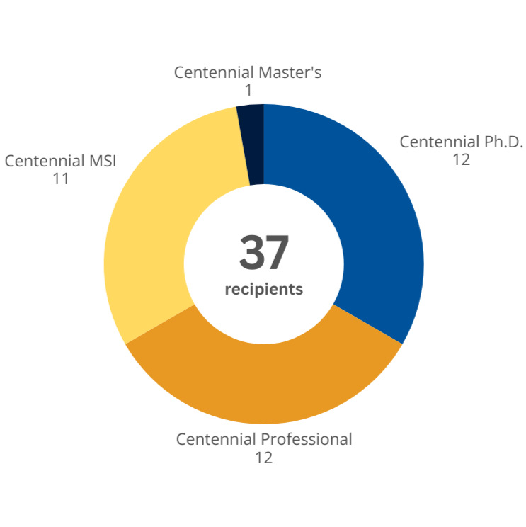 mentoring workshop (pick one)